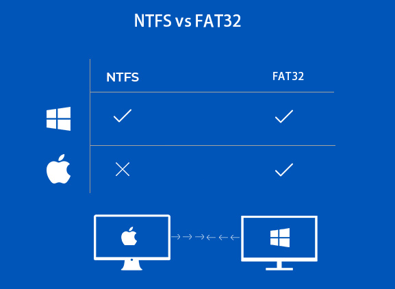 NTFS vs FAT32