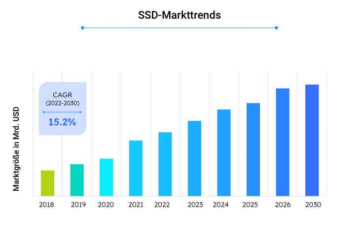 ssd market trends